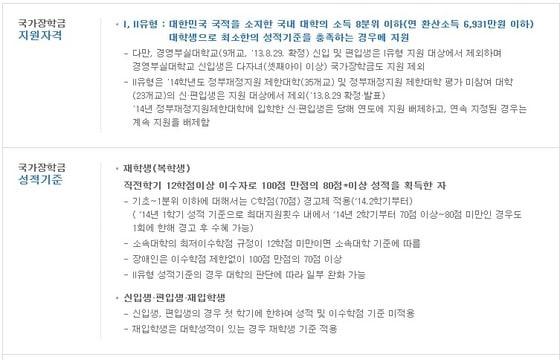 본문 이미지 - 국가 장학금 신청기준 © News1  