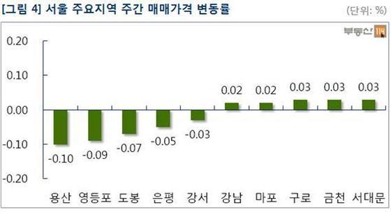 본문 이미지 - /제공=부동산114© News1 