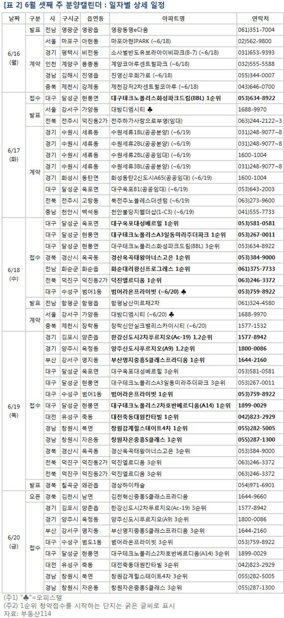 본문 이미지 - /제공=부동산114 © News1 