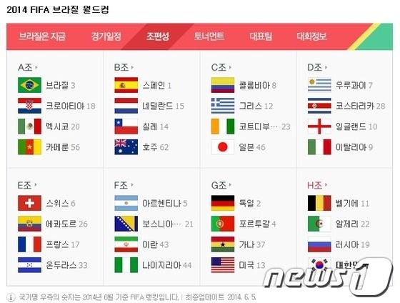 본문 이미지 - 월드컵 순위 결정 방법에 대한 네티즌의 관심이 뜨겁다. © 네이버 캡쳐