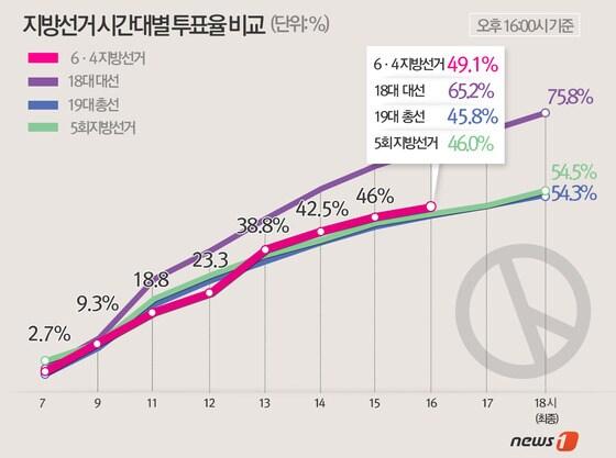 본문 이미지 - © News1 