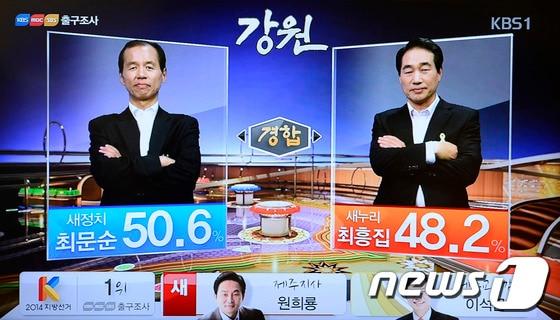 본문 이미지 - 제6회 전국동시지방선거 투표가 종료된 4일 오후 방송3사가 공동으로 진행한 출구조사를 발표하고 있다. 투표 종료 직후 발표된 방송3사 공동 출구조사 결과 전국 17개 광역자치단체장 선거에서 새정치민주연합이 5곳 우세, 새누리당이 5곳 우세, 나머지 7곳이 경합지역으로 분류됐다. 서울시장 선거에서는 새정치민주연합의 박원순 후보가 54.5%, 새누리당 정몽준 후보가 44.7%의 예상 득표율을 보였고 경기도지사는 새정치연합 김진표 후보가 51%, 새누리당 남경필 후보가 49%로 경합을 벌였다. 부산은 서병수 새누리당 후보가 51.8%로, 오거돈 무소속 후보가 48.2%로 경합을 벌이는 것으로 조사됐다. 서울시교육감 선거에서는 조희연 후보가 40.9%로 문용린 후보 30.8%를 10%p 이상 크게 앞섰다.&#40;KBS 캡쳐&#41; 2014.6.4/뉴스1 © News1 박지혜 기자