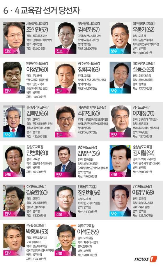 본문 이미지 -  © News1   