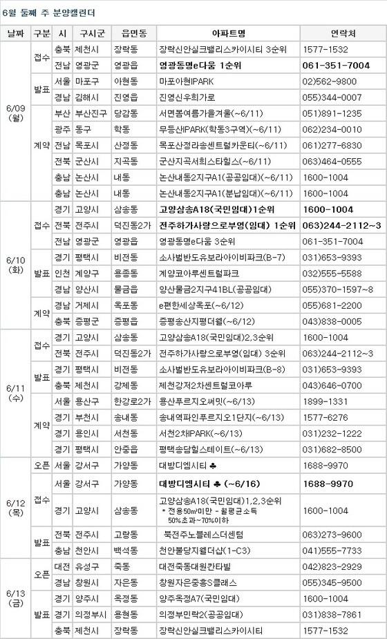 본문 이미지 - /제공=부동산114© News1 