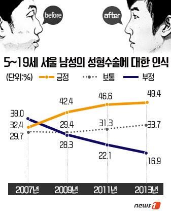 본문 이미지 -  © News1   