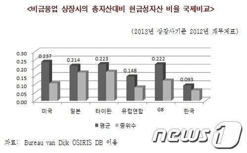 본문 이미지 - © News1  