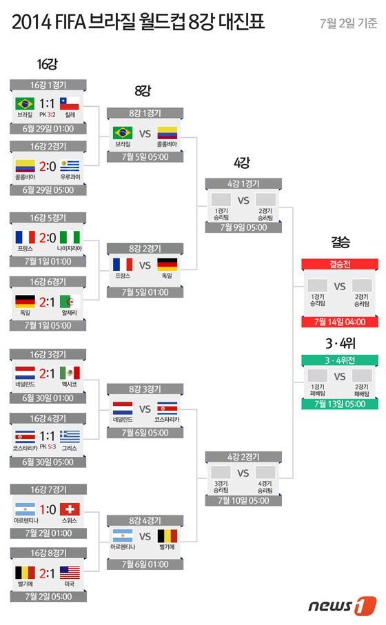 본문 이미지 - © News1 
