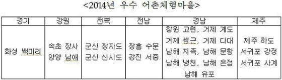 본문 이미지 - 자료=해양수산부ⓒ News1