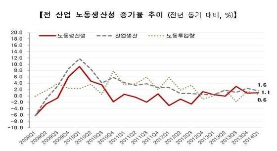 본문 이미지 - (제공=산업부)© News1  