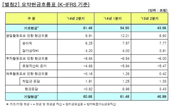 본문 이미지 - ⓒ News1