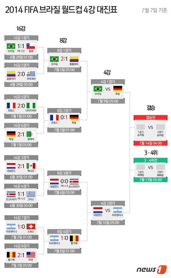 본문 이미지 -  © News1   