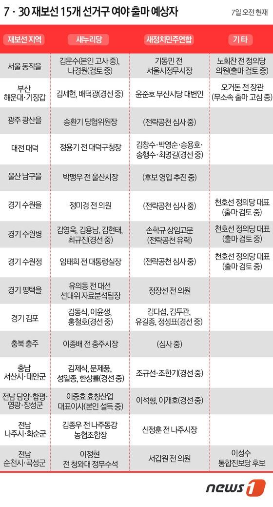 본문 이미지 -  © News1   