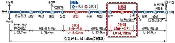 본문 이미지 - 장항선 개량2단계 노선도 ⓒ한국철도시설공단 제공