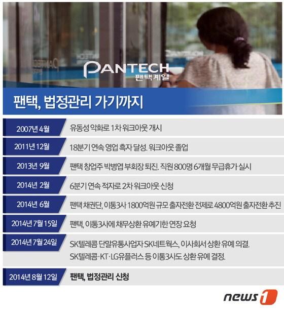 본문 이미지 - 2014.08.12/뉴스1 ⓒ News1