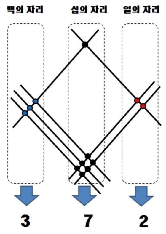 본문 이미지 - 온라인 커뮤니티 제공 ⓒ News1