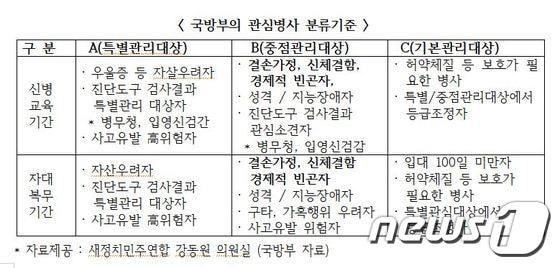 본문 이미지 - ⓒ News1