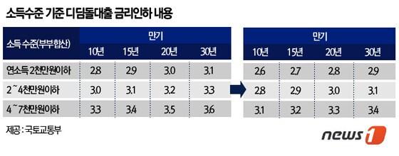 본문 이미지 - 2014.09.01/뉴스1 ⓒ News1
