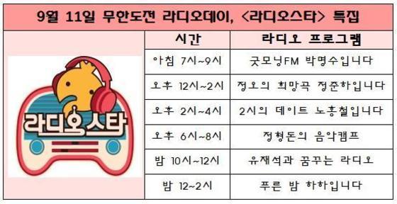본문 이미지 - MBC &acute;무한도전&acute; 공식 트위터 캡처 ⓒ News1