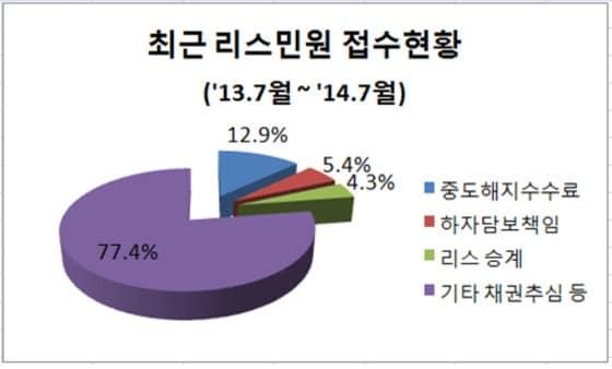 본문 이미지 - ⓒ News1