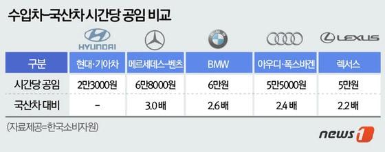 본문 이미지 - 뉴스1 ⓒ News1