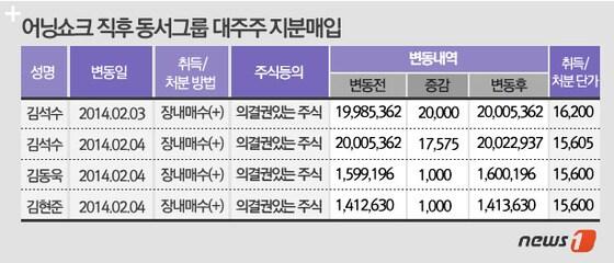 본문 이미지 - 자료 = 금융감독원 전자공시시스템 ⓒ News1
