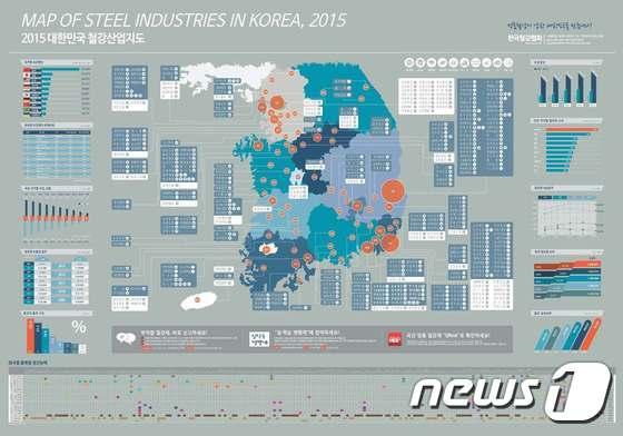 본문 이미지 - 2015년판 국내 철강산업 지도ⓒ News1