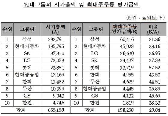 본문 이미지 - ⓒ News1