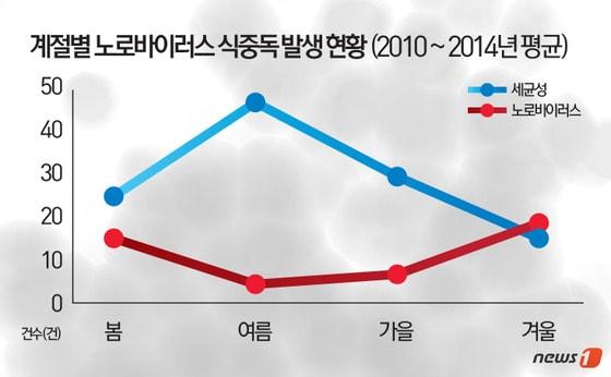 본문 이미지 - 2015.01.13/뉴스1 ⓒ News1