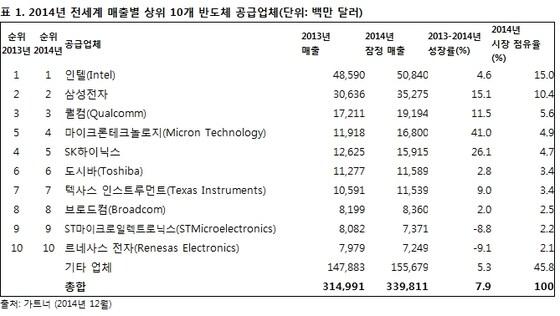 본문 이미지 - ⓒ News1
