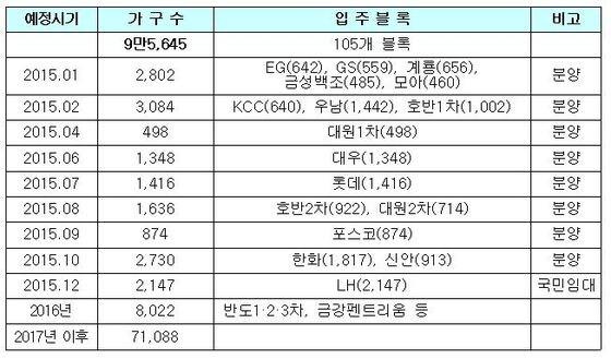 본문 이미지 - LH ⓒ News1