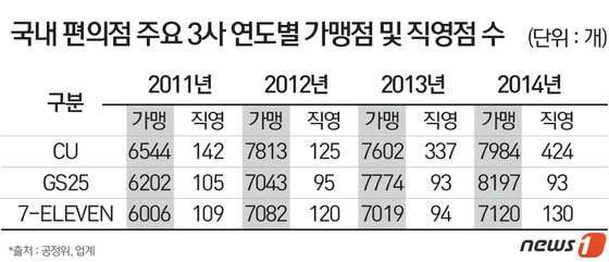 본문 이미지 - 2015.01.26/뉴스1 ⓒ News1