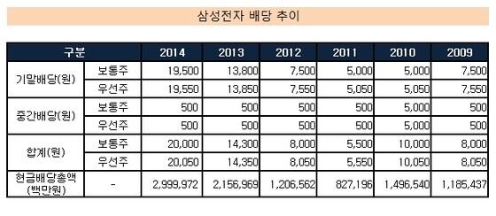 본문 이미지 - ⓒ News1