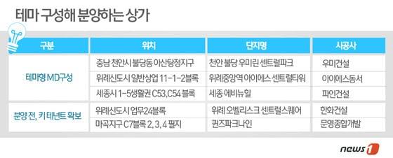 본문 이미지 - 자료 : 각 사 ⓒ News1