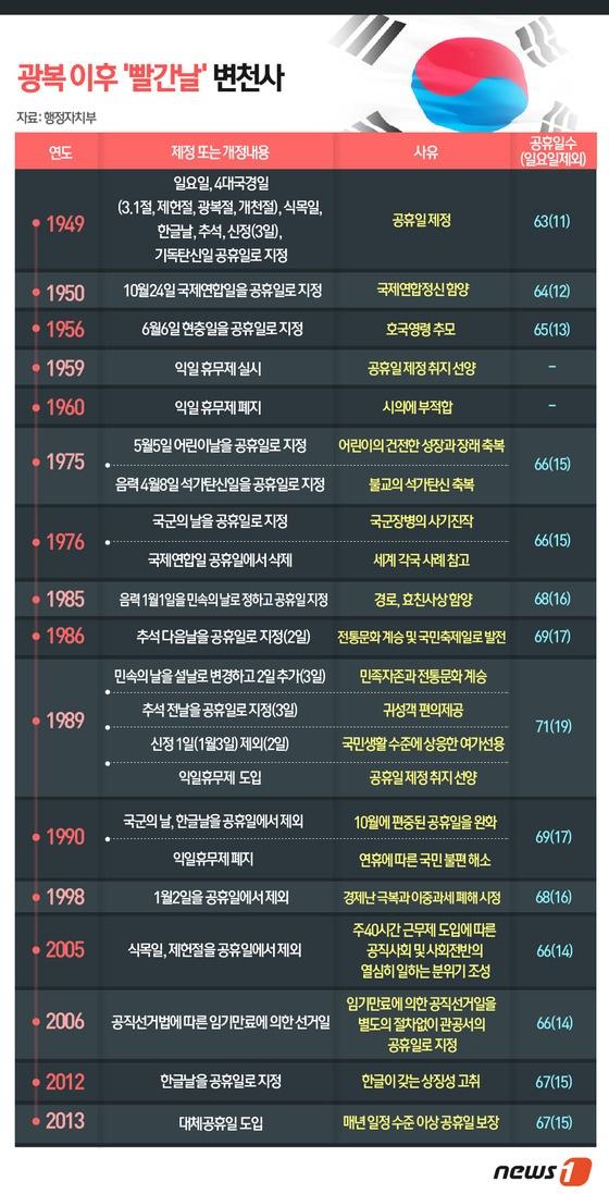 본문 이미지 - 2015.01.05/뉴스1 ⓒ News1