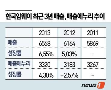 본문 이미지 - 2015.01.05/뉴스1 ⓒ News1