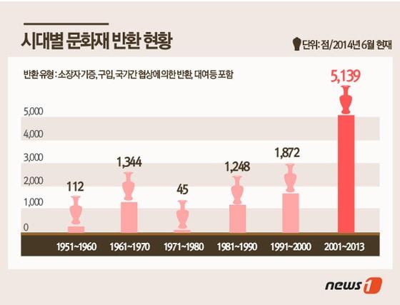 본문 이미지 - /뉴스1 ⓒ News1