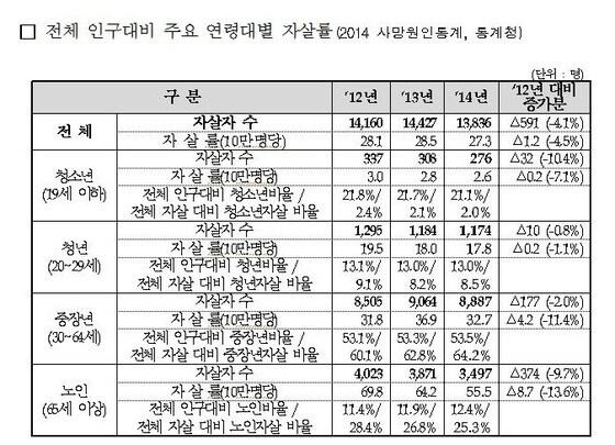 본문 이미지 - ⓒ News1