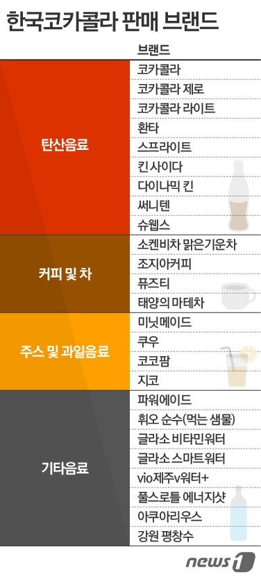 본문 이미지 - ⓒ News1 이은주 디자이너