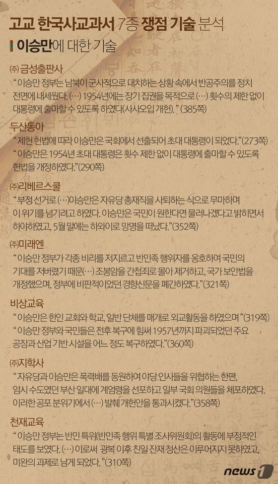 본문 이미지 - ⓒ News1 최진모 디자이너