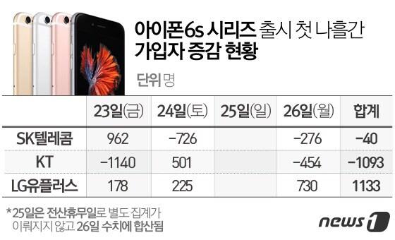 본문 이미지 - ⓒ News1 방은영 디자이너