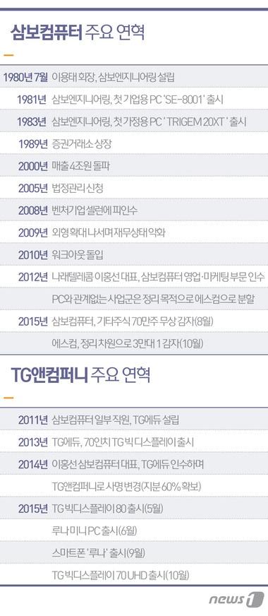 본문 이미지 - ⓒ News1 최진모 디자이너