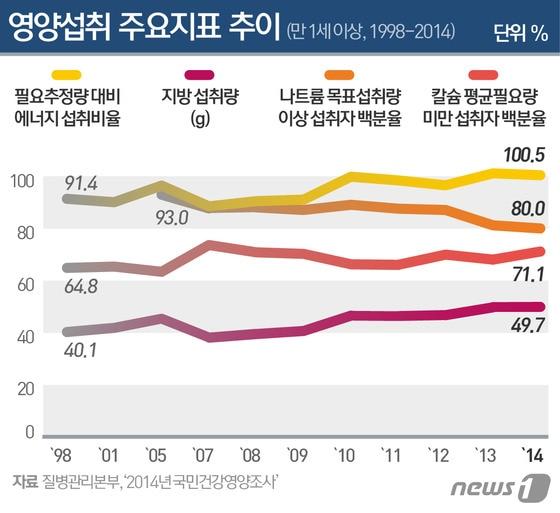 본문 이미지 - ⓒ News1 이은주 디자이너