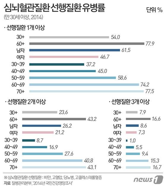 본문 이미지 - ⓒ News1 이은주 디자이너