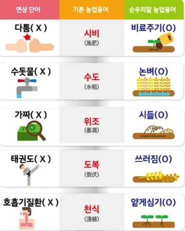 본문 이미지 - 10월 순우리말 농업용어로 선정된 5개 단어. (농림축산식품부 제공)ⓒ News1