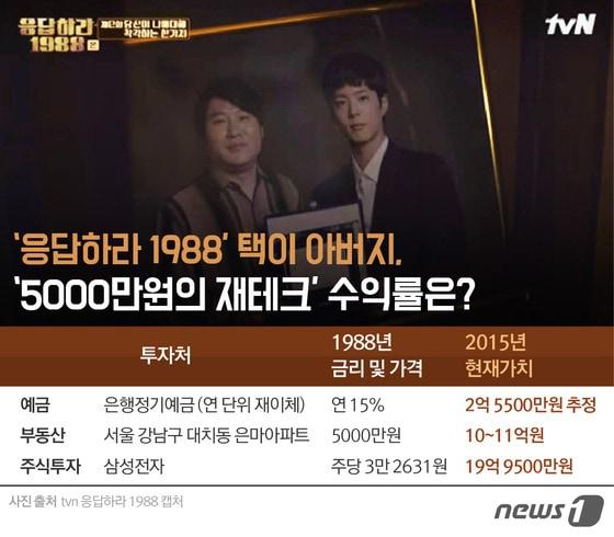 본문 이미지 - ⓒ News1 이은주 디자이너