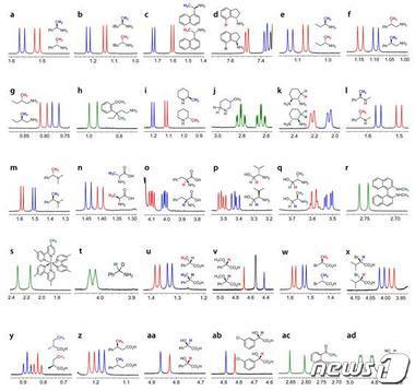 본문 이미지 - 다양한 광학활성 물질이 분리되는 그림.ⓒ News1