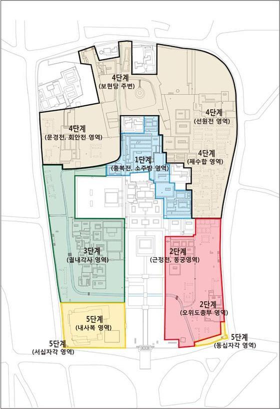 본문 이미지 - 경복궁 단계별 복원 배치도. 자료-문화재청ⓒ News1