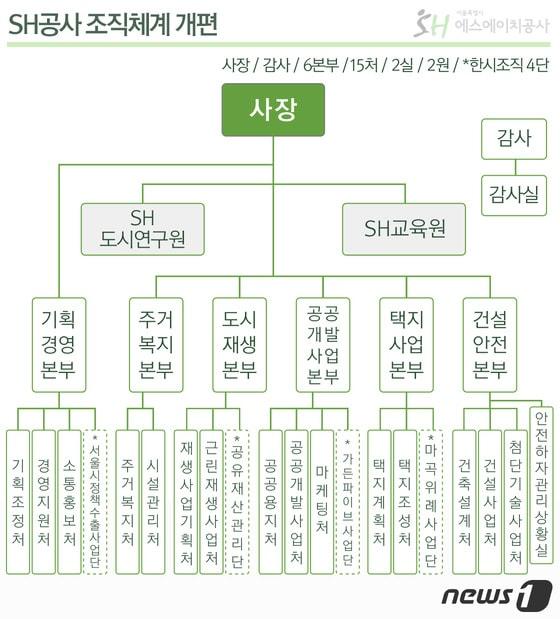 본문 이미지 - ⓒ News1 방은영 디자이너