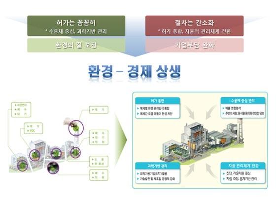 본문 이미지 - 통합환경관리법 개념 설명도. ⓒ News1