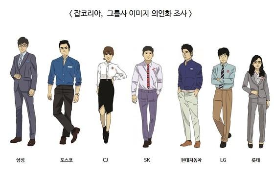 본문 이미지 - (사진제공=잡코리아) 2015.12.23/뉴스1ⓒ News1